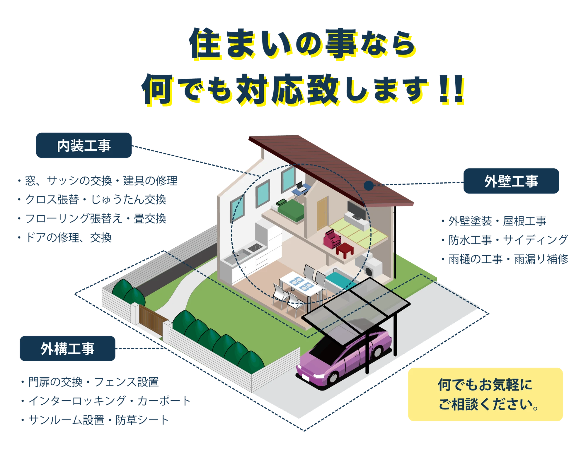 住まいの図解