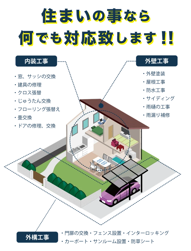 住まいの窓