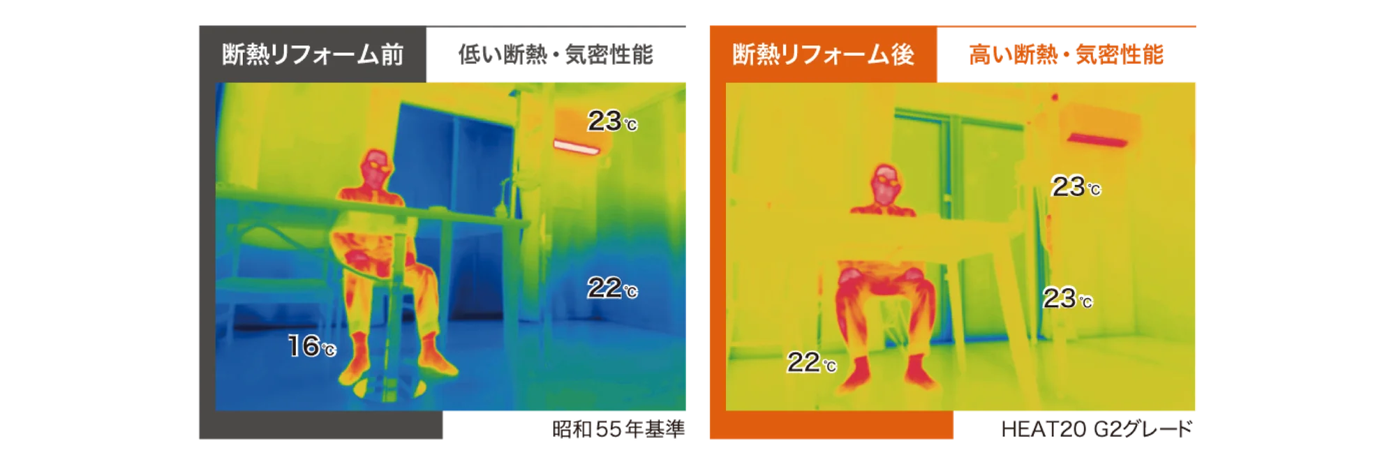 サーモグラフィー