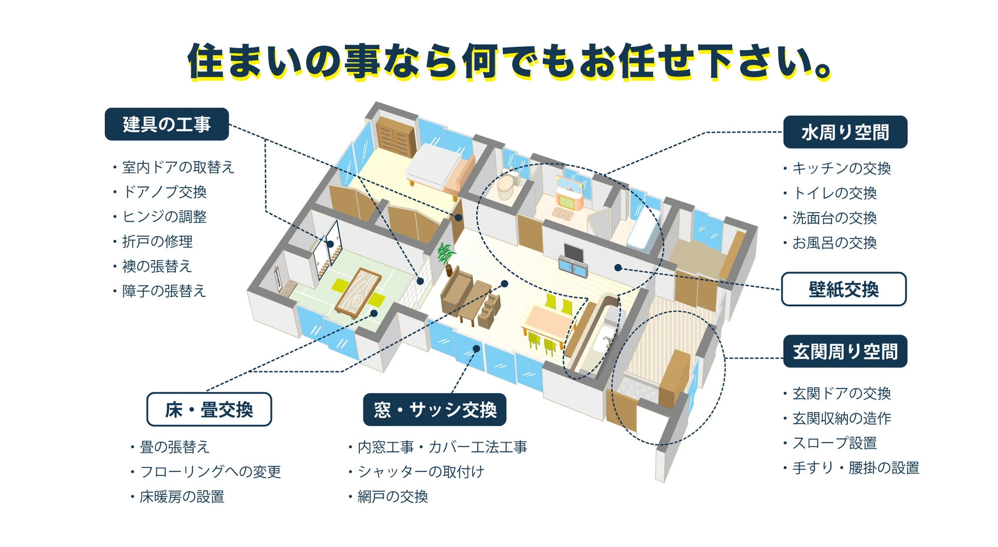 西田工務店は窓リフォーム全般に幅広く、そして深い知識があります
