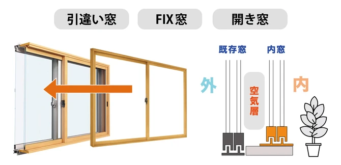 窓工事のご提案